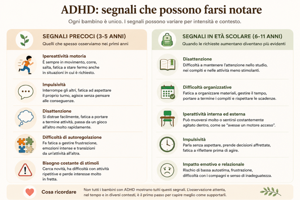 ADHD nei bambini: infografica dei segnali per fascia d'età, prescolare e scolare