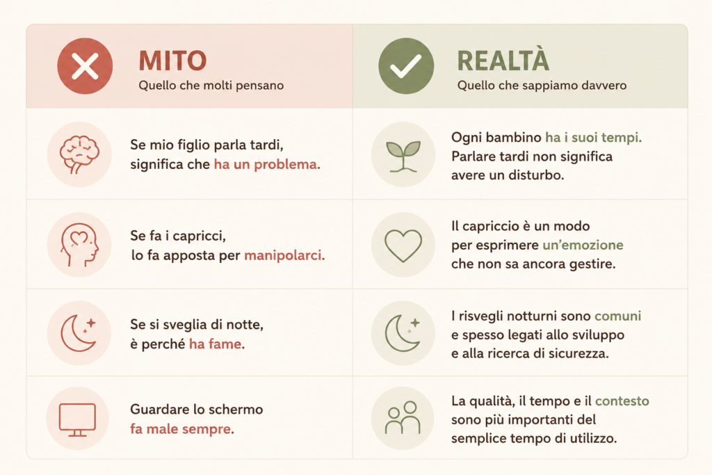 Autismo nei bambini: infografica miti comuni e realtà a confronto