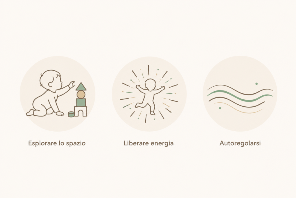 Mio figlio è sempre in movimento: Infografica sulle funzioni del movimento nei bambini piccoli, esplorazione, scarica energetica, autoregolazione